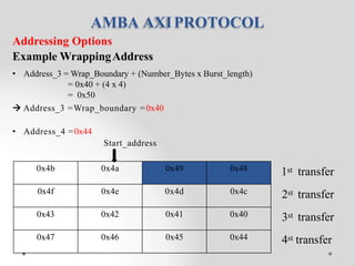 Amba Interface ambaaxi protocol basic information presentaion | PPTX