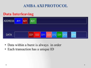 Amba Interface ambaaxi protocol basic information presentaion | PPTX