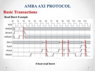 Amba axi 29 3_2015 | PPTX