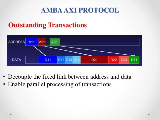 Hadoop Distributed File System | Apache Hadoop HDFS ... Amba axi 29 3_2015