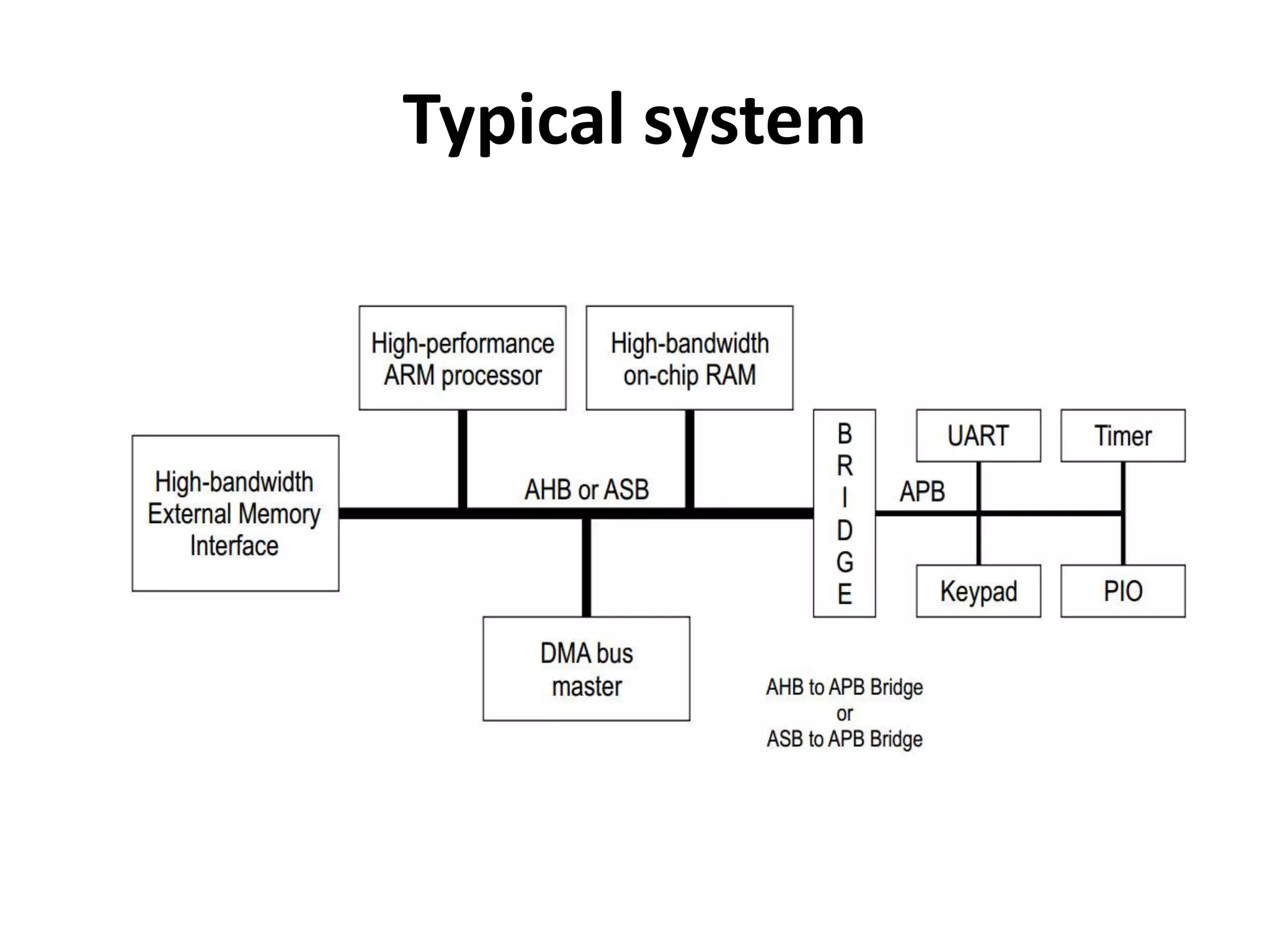 Typical system
 