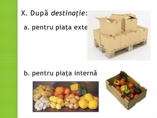 X. După destinație:
a. pentru piața externă
b. pentru piața internă
 