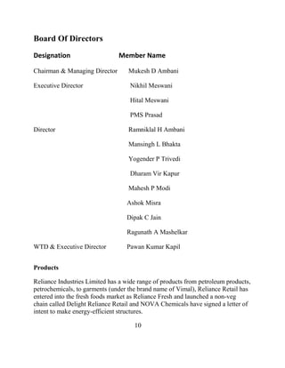 Board Of Directors
Designation                    Member Name

Chairman & Managing Director       Mukesh D Ambani

Executive Director                  Nikhil Meswani

                                    Hital Meswani

                                    PMS Prasad

Director                           Ramniklal H Ambani

                                   Mansingh L Bhakta

                                   Yogender P Trivedi

                                    Dharam Vir Kapur

                                   Mahesh P Modi

                                  Ashok Misra

                                  Dipak C Jain

                                  Ragunath A Mashelkar

WTD & Executive Director          Pawan Kumar Kapil


Products

Reliance Industries Limited has a wide range of products from petroleum products,
petrochemicals, to garments (under the brand name of Vimal), Reliance Retail has
entered into the fresh foods market as Reliance Fresh and launched a non-veg
chain called Delight Reliance Retail and NOVA Chemicals have signed a letter of
intent to make energy-efficient structures.

                                     10
 