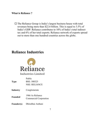 What is Reliance ?



   The Reliance Group is India‟s largest business house with total
    revenues being more than $22.6 billion. This is equal to 3.5% of
    India‟s GDP. Reliance contributes to 10% of India‟s total indirect
    tax and 6% of her total exports. Reliance network of exports spread
    out to more than one hundred countries across the globe.




Reliance Industries




             Public
Type         BSE: 500325
             NSE: RELIANCE

Industry     Conglomerate

             1966 As Reliance
Founded
             Commercial Corporation

Founder(s)   Dhirubhai Ambani

                                      7
 