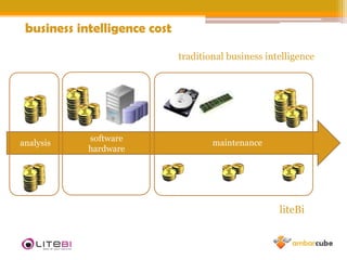 business control and analysis