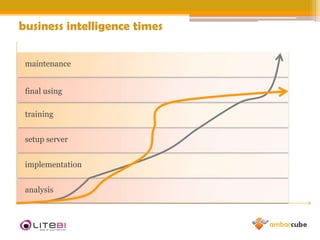 key-indicatormanagement