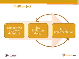 businessintelligence timesmaintenancefinal usingtrainingsetup serverimplementationanalysis