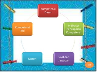 Kompetensi
Dasar

Kompetensi
Inti

Materi

Indikator
Pencapaian
Kompetensi

Soal dan
Jawaban
EXIT

 