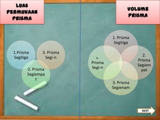Luas
Permukaan
Prisma

Volume
Prisma

1. Prisma
Segitiga
1.Prisma
Segitiga

3. Prisma
Segi-n

2. Prisma
Segiempa
t

2.
Prisma
Segiem
pat

4.

Prisma
Segi-n
3. Prisma
Segienam

NEXT

 