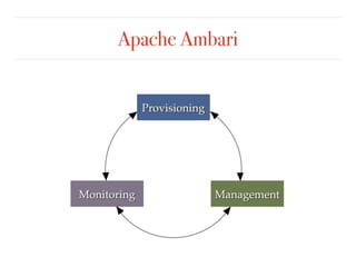 Apache Ambari
Provisioning
Monitoring Management
 