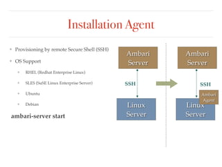 Installation Agent
❖ Provisioning by remote Secure Shell (SSH)
❖ OS Support
❖ RHEL (Redhat Enterprise Linux)
❖ SLES (SuSE Linux Enterprise Server)
❖ Ubuntu
❖ Debian
Ambari
Server
Linux
Server
Ambari
Server
Linux
Server
Ambari
Agent
SSH SSH
ambari-server start
 
