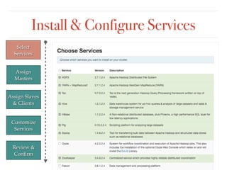 Install & Configure Services
Select
Services
Assign
Masters
Assign Slaves
& Clients
Customize
Services
Review &
Conﬁrm
 