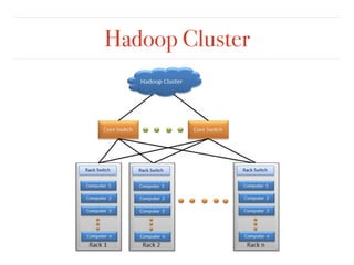 Hadoop Cluster
 