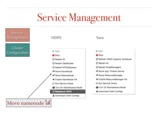 Service Management
HDFS Yarn
Service
Management
Cluster
Conﬁguration
Move namenode ได้
 