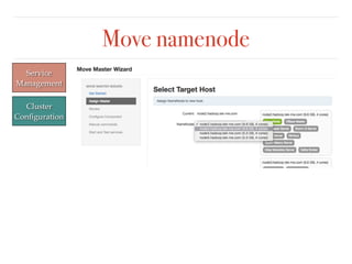 Move namenode
Service
Management
Cluster
Conﬁguration
 