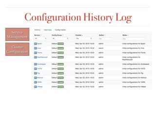 Configuration History Log
Service
Management
Cluster
Conﬁguration
 