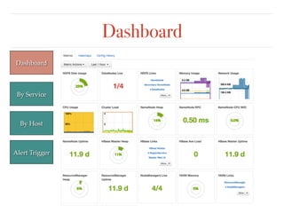 Dashboard
Dashboard
By Service
By Host
Alert Trigger
 