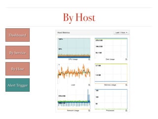 By Host
Dashboard
By Service
By Host
Alert Trigger
 