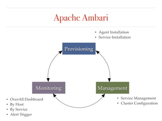 Apache Ambari
• Agent Installation
• Service Installation
• Service Management
• Cluster Conﬁguration
• OverAll Dashboard
• By Host
• By Service
• Alert Trigger
Provisioning
Monitoring Management
 