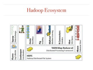 Hadoop Ecosystem
 