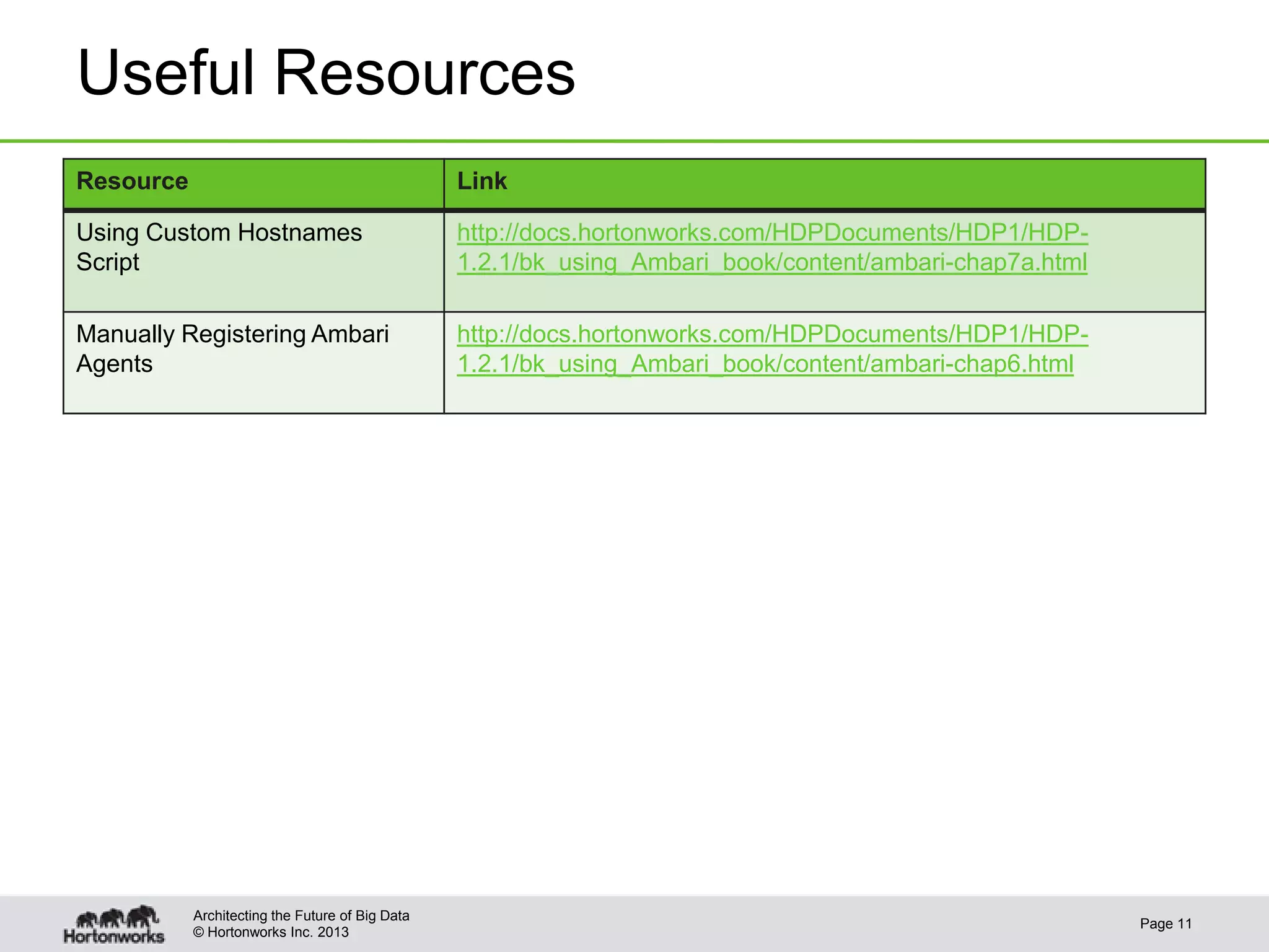 Useful Resources
Resource                                         Link

Using Custom Hostnames                           http://docs.hortonworks.com/HDPDocuments/HDP1/HDP-
Script                                           1.2.1/bk_using_Ambari_book/content/ambari-chap7a.html

Manually Registering Ambari                      http://docs.hortonworks.com/HDPDocuments/HDP1/HDP-
Agents                                           1.2.1/bk_using_Ambari_book/content/ambari-chap6.html




           Architecting the Future of Big Data
                                                                                                         Page 11
           © Hortonworks Inc. 2013
 