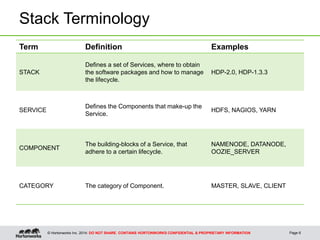 © Hortonworks Inc. 2014: DO NOT SHARE. CONTAINS HORTONWORKS CONFIDENTIAL & PROPRIETARY INFORMATION
Stack Terminology
Page 6
Term Definition Examples
STACK
Defines a set of Services, where to obtain
the software packages and how to manage
the lifecycle.
HDP-2.0, HDP-1.3.3
SERVICE
Defines the Components that make-up the
Service.
HDFS, NAGIOS, YARN
COMPONENT
The building-blocks of a Service, that
adhere to a certain lifecycle.
NAMENODE, DATANODE,
OOZIE_SERVER
CATEGORY The category of Component. MASTER, SLAVE, CLIENT
 