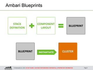 © Hortonworks Inc. 2014: DO NOT SHARE. CONTAINS HORTONWORKS CONFIDENTIAL & PROPRIETARY INFORMATION
Ambari Blueprints
Page 9
STACK
DEFINITION
COMPONENT
LAYOUT
BLUEPRINT
BLUEPRINT INSTANTIATE CLUSTER
 