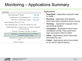 © Hortonworks Inc. 2013
Monitoring – Applications Summary
Page 10
Architecting the Future of Big Data
Applications
• Submitted – Application requests made
to YARN.
• Running – Application with Masters
which have been created and are running.
• Pending – Application requests which
are pending creation.
• Completed – Applications which have
completed running. They could have
been successful, killed or failed.
• Killed – Applications which have been
terminated by user
• Failed – Applications which have failed
to run due to internal failures.
 