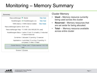 © Hortonworks Inc. 2013
Monitoring – Memory Summary
Page 11
Architecting the Future of Big Data
Cluster Memory
• Used – Memory resource currently
being used across the cluster
• Reserved – Memory resources that
are set aside for being allocated.
• Total – Memory resource available
across entire cluster
 