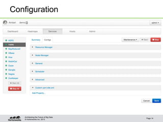 © Hortonworks Inc. 2013
Configuration
Page 14
Architecting the Future of Big Data
 