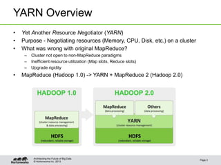 © Hortonworks Inc. 2013
YARN Overview
Page 3
Architecting the Future of Big Data
• Yet Another Resource Negotiator (YARN)
• Purpose - Negotiating resources (Memory, CPU, Disk, etc.) on a cluster
• What was wrong with original MapReduce?
– Cluster not open to non-MapReduce paradigms
– Inefficient resource utilization (Map slots, Reduce slots)
– Upgrade rigidity
• MapReduce (Hadoop 1.0) -> YARN + MapReduce 2 (Hadoop 2.0)
 