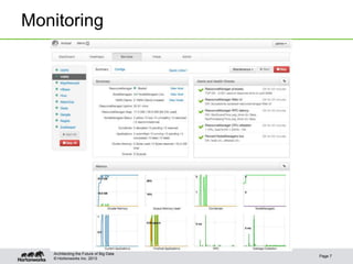 © Hortonworks Inc. 2013
Monitoring
Page 7
Architecting the Future of Big Data
 