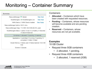© Hortonworks Inc. 2013
Monitoring – Container Summary
Page 9
Architecting the Future of Big Data
Containers
• Allocated – Containers which have
been created with requested resources.
• Pending – Containers, whose resources
will become available and are pending
creation.
• Reserved – Containers, whose
resources are not yet available.
Examples
10 GB Cluster
• Request three 5GB containers
• 2 allocated, 1 pending.
• Request three 4GB containers
• 2 allocated, 1 reserved (2GB)
 