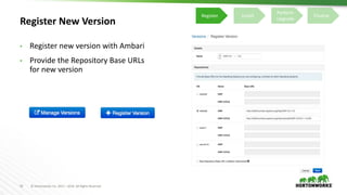 55 © Hortonworks Inc. 2011 – 2016. All Rights Reserved
Register New Version
• Register new version with Ambari
• Provide the Repository Base URLs
for new version
Register Install
Perform
Upgrade
Finalize
 