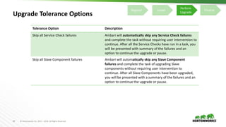 60 © Hortonworks Inc. 2011 – 2016. All Rights Reserved
Upgrade Tolerance Options
Tolerance Option Description
Skip all Service Check failures Ambari will automatically skip any Service Check failures
and complete the task without requiring user intervention to
continue. After all the Service Checks have run in a task, you
will be presented with summary of the failures and an
option to continue the upgrade or pause.
Skip all Slave Component failures Ambari will automatically skip any Slave Component
failures and complete the task of upgrading Slave
components without requiring user intervention to
continue. After all Slave Components have been upgraded,
you will be presented with a summary of the failures and an
option to continue the upgrade or pause.
Register Install
Perform
Upgrade
Finalize
 
