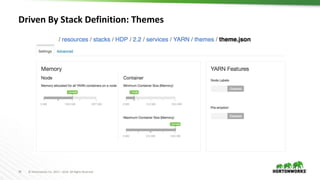78 © Hortonworks Inc. 2011 – 2016. All Rights Reserved
Driven By Stack Definition: Themes
 