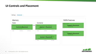 82 © Hortonworks Inc. 2011 – 2016. All Rights Reserved
UI Controls and Placement
Control + Placement
Control + Placement
Control + Placement Control + Placement
Control + Placement
 