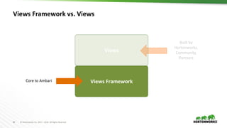 86 © Hortonworks Inc. 2011 – 2016. All Rights Reserved
Views Framework
Views Framework vs. Views
Views
Core to Ambari
Built by
Hortonworks,
Community,
Partners
 