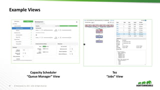 87 © Hortonworks Inc. 2011 – 2016. All Rights Reserved
Example Views
Capacity Scheduler
“Queue Manager” View
Tez
“Jobs” View
 
