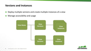 90 © Hortonworks Inc. 2011 – 2016. All Rights Reserved
Versions and Instances
 Deploy multiple versions and create multiple instances of a view
 Manage accessibility and usage
 