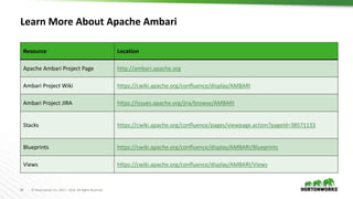 96 © Hortonworks Inc. 2011 – 2016. All Rights Reserved
Learn More About Apache Ambari
Resource Location
Apache Ambari Project Page http://ambari.apache.org
Ambari Project Wiki https://cwiki.apache.org/confluence/display/AMBARI
Ambari Project JIRA https://issues.apache.org/jira/browse/AMBARI
Stacks https://cwiki.apache.org/confluence/pages/viewpage.action?pageId=38571133
Blueprints https://cwiki.apache.org/confluence/display/AMBARI/Blueprints
Views https://cwiki.apache.org/confluence/display/AMBARI/Views
 