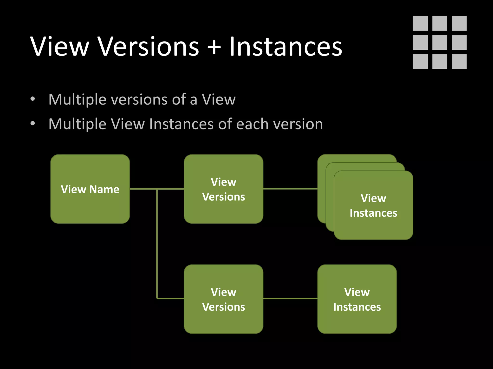 View Versions + Instances
• Multiple versions of a View
• Multiple View Instances of each version
View Name
View
Instances
View
Versions
View
Versions
View
Instances
View
Instances
View
Instances
 