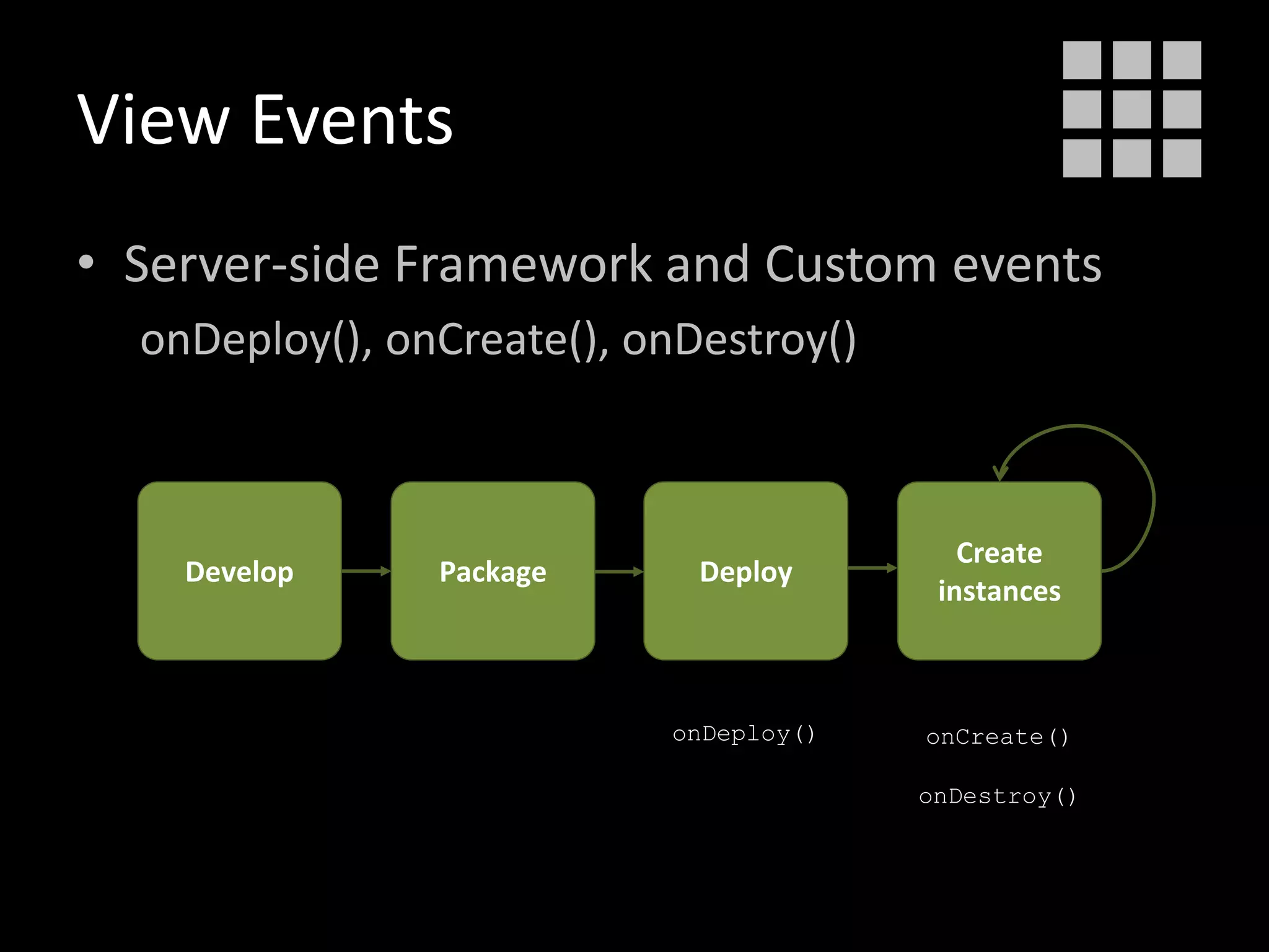 View Events
• Server-side Framework and Custom events
onDeploy(), onCreate(), onDestroy()
Develop Deploy
Create
instances
Package
onDeploy() onCreate()
onDestroy()
 