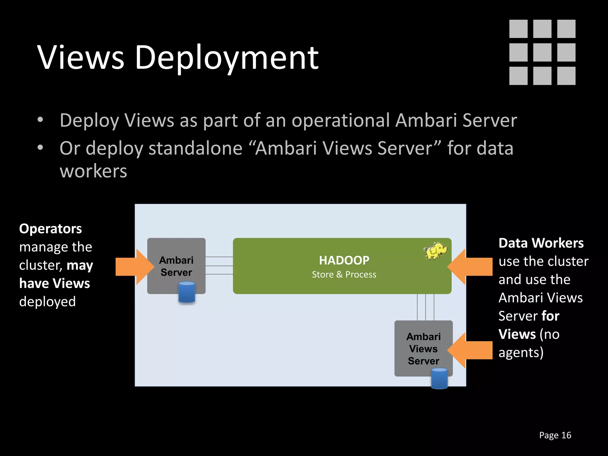 Views Deployment
• Deploy Views as part of an operational Ambari Server
• Or deploy standalone “Ambari Views Server” for data
workers
Page 16
Ambari
Server
HADOOP
Store & Process
Ambari
Views
Server
Operators
manage the
cluster, may
have Views
deployed
Data Workers
use the cluster
and use the
Ambari Views
Server for
Views (no
agents)
 