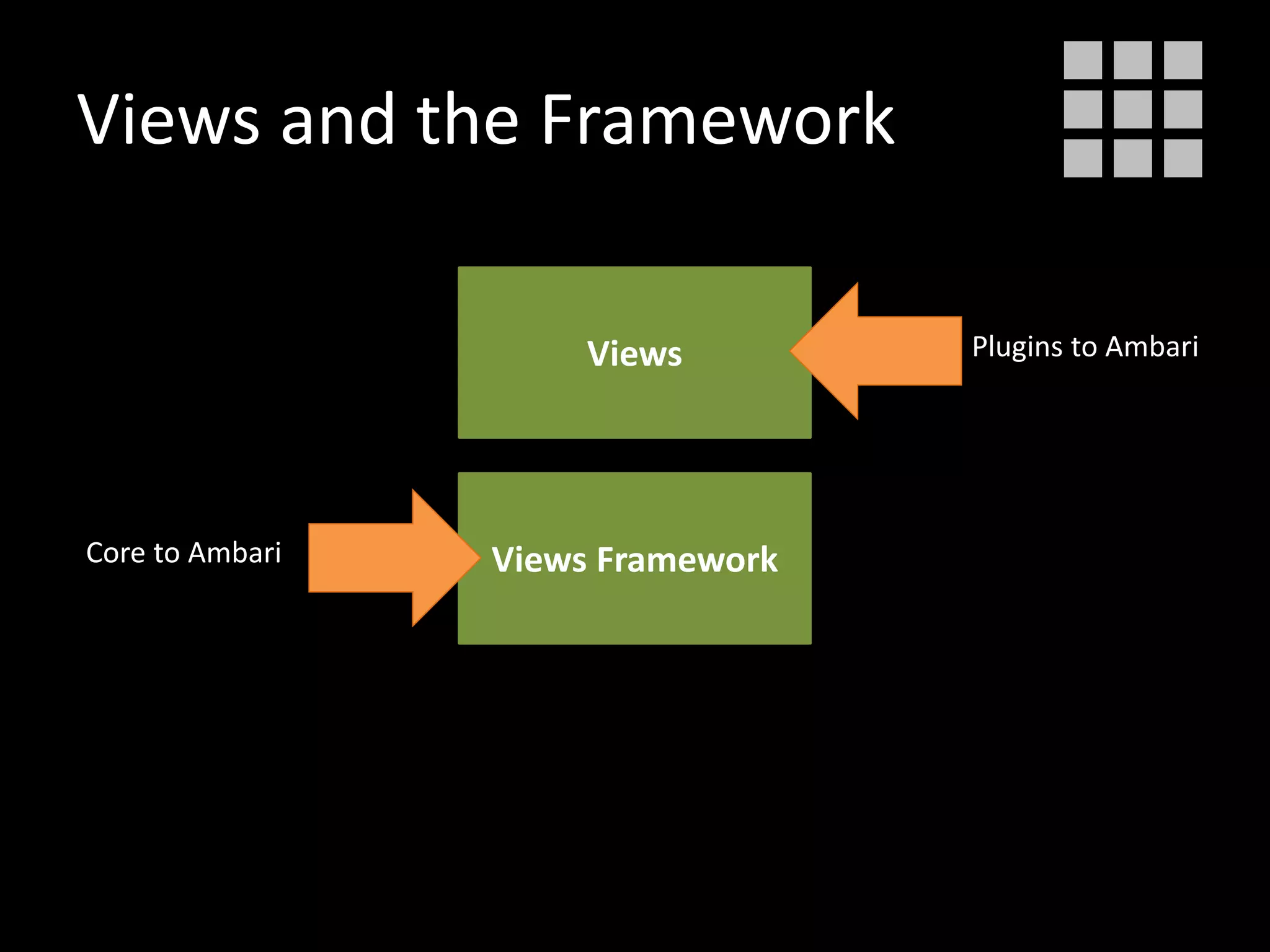 Views and the Framework
Views Framework
Views
Core to Ambari
Plugins to Ambari
 