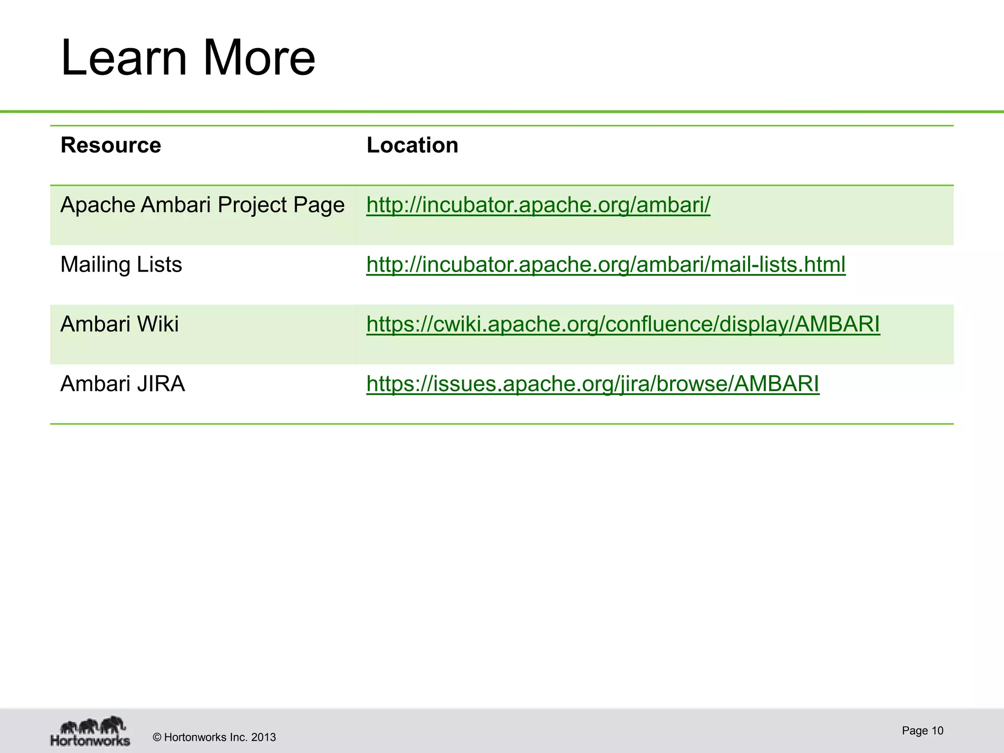 © Hortonworks Inc. 2013
Learn More
Page 10
Resource Location
Apache Ambari Project Page http://incubator.apache.org/ambari/
Mailing Lists http://incubator.apache.org/ambari/mail-lists.html
Ambari Wiki https://cwiki.apache.org/confluence/display/AMBARI
Ambari JIRA https://issues.apache.org/jira/browse/AMBARI
 