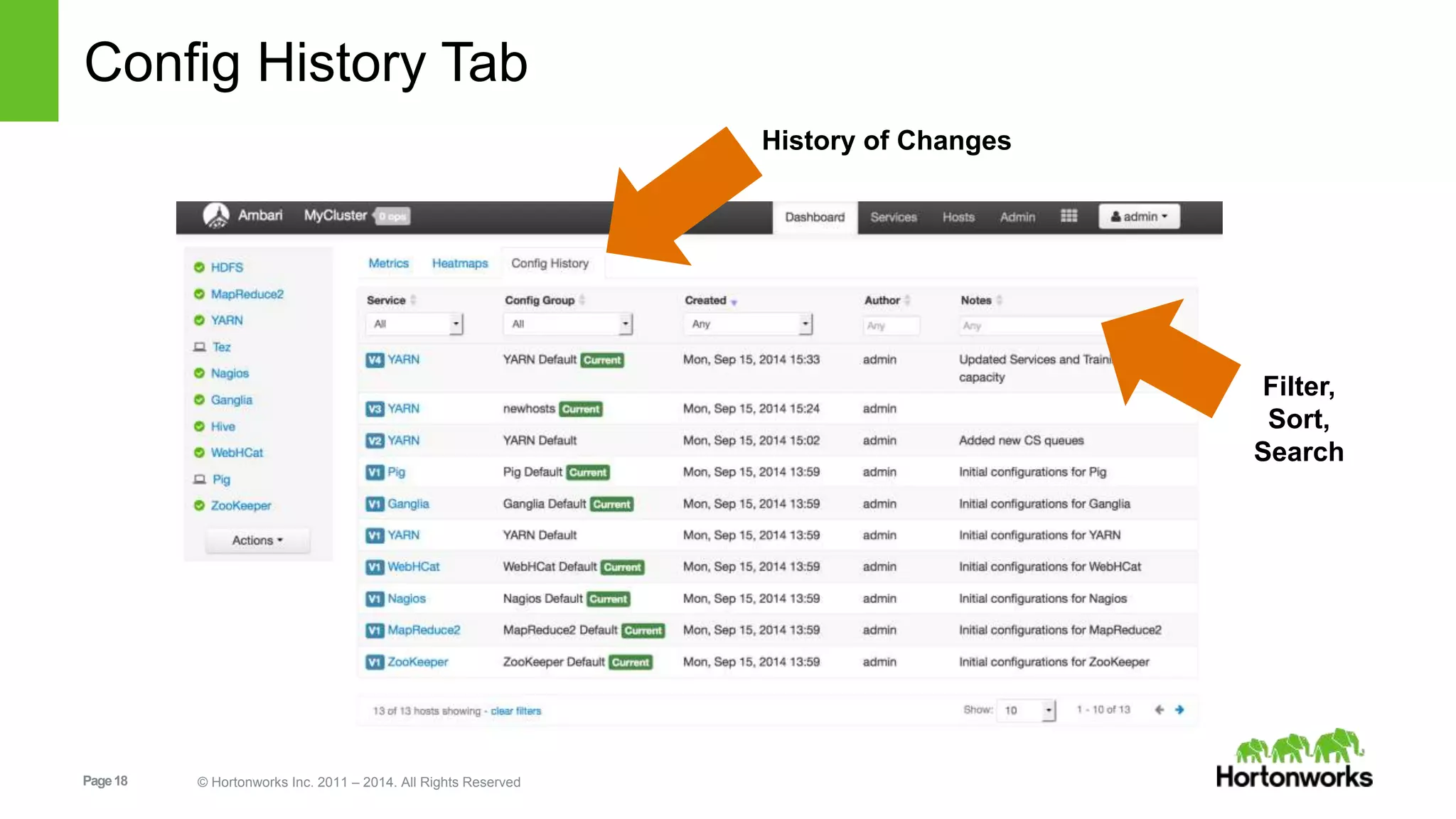 Config History Tab 
Page 18 © Hortonworks Inc. 2011 – 2014. All Rights Reserved 
History of Changes 
Filter, 
Sort, 
Search 
 