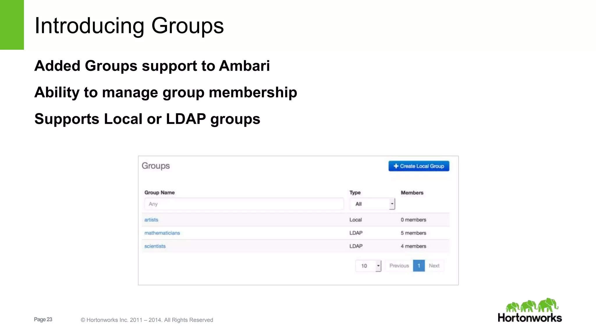 Introducing Groups 
Added Groups support to Ambari 
Ability to manage group membership 
Supports Local or LDAP groups 
Page 23 © Hortonworks Inc. 2011 – 2014. All Rights Reserved 
 