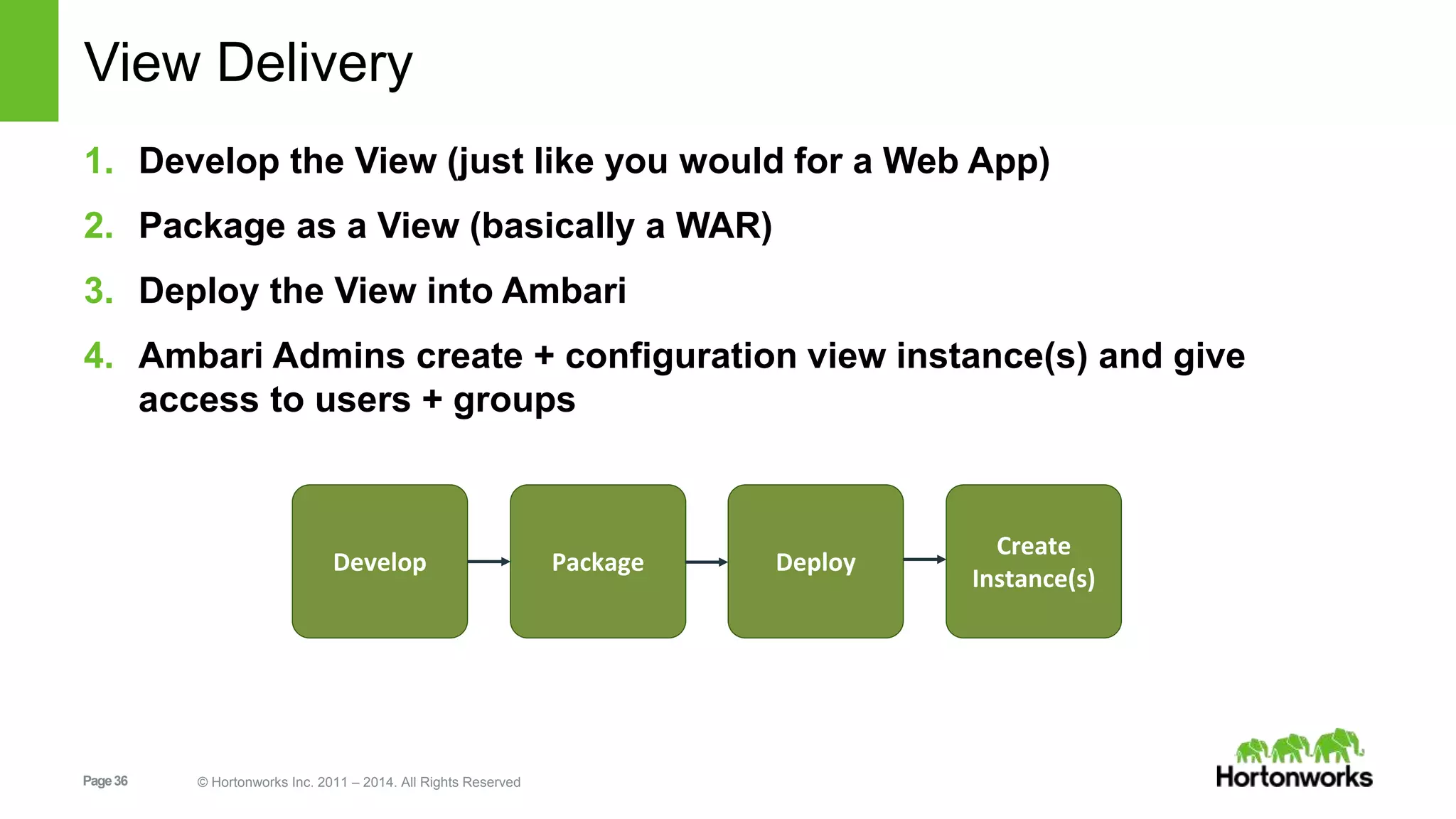 View Delivery 
1. Develop the View (just like you would for a Web App) 
2. Package as a View (basically a WAR) 
3. Deploy the View into Ambari 
4. Ambari Admins create + configuration view instance(s) and give 
access to users + groups 
Develop Package Deploy 
Page 36 © Hortonworks Inc. 2011 – 2014. All Rights Reserved 
Create 
Instance(s) 
 