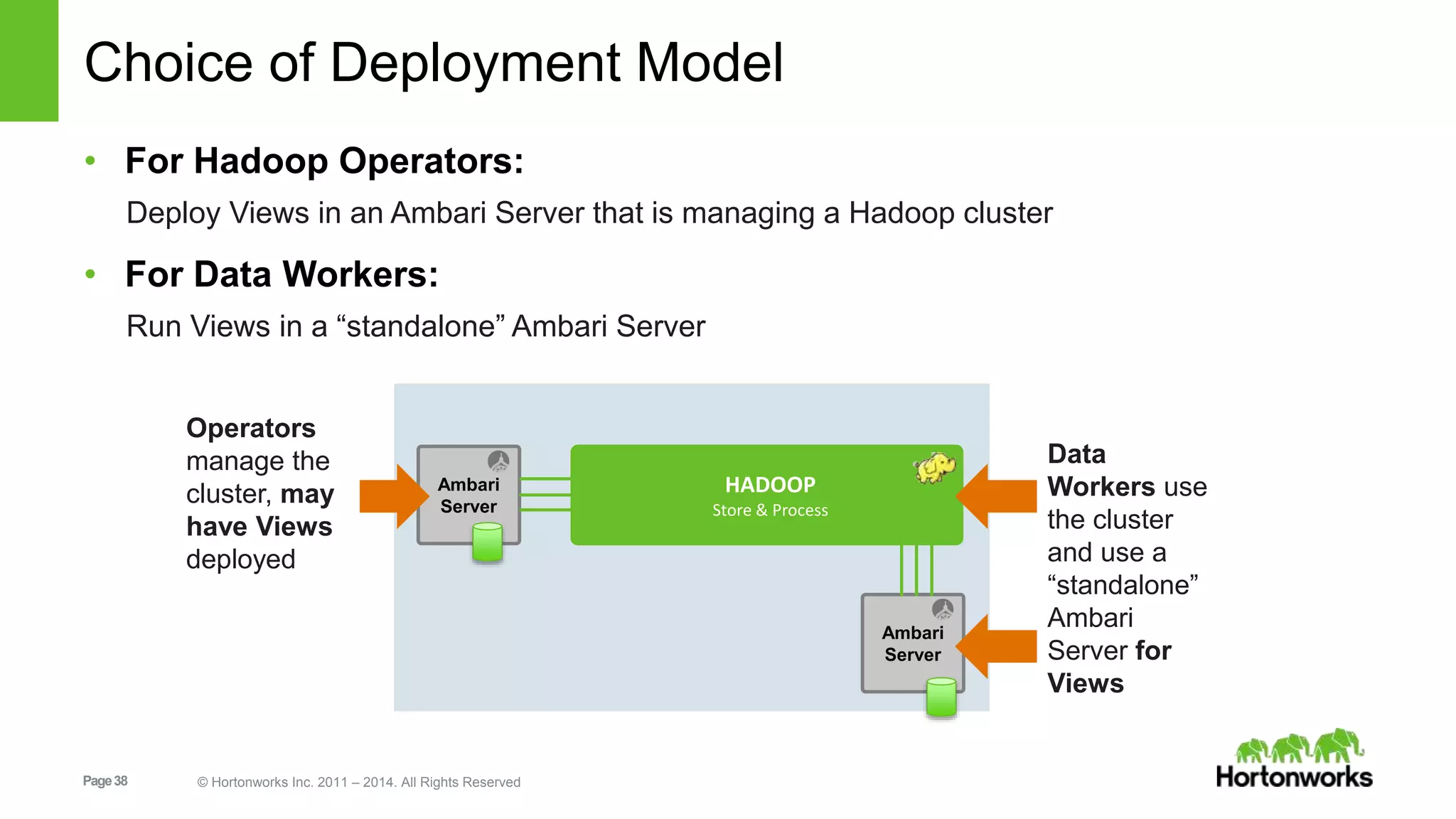 Choice of Deployment Model 
• For Hadoop Operators: 
Deploy Views in an Ambari Server that is managing a Hadoop cluster 
• For Data Workers: 
Run Views in a “standalone” Ambari Server 
Ambari 
Server 
Page 38 © Hortonworks Inc. 2011 – 2014. All Rights Reserved 
HADOOP 
Store & Process 
Ambari 
Server 
Operators 
manage the 
cluster, may 
have Views 
deployed 
Data 
Workers use 
the cluster 
and use a 
“standalone” 
Ambari 
Server for 
Views 
 